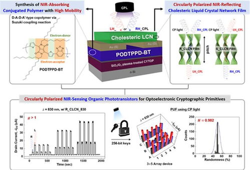 韓國研發新型物聯網安全技術，護航自動駕駛汽車網絡安全