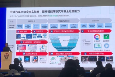 破解汽車網絡信息安全難題 從“黑”特斯拉看網絡安全技術研發