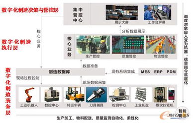 創(chuàng)新制造運營管理構(gòu)建高績效數(shù)字化工廠mes erp