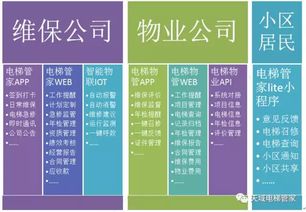電梯管家2.0 輕量級在線erp為您的企業(yè)量身定制