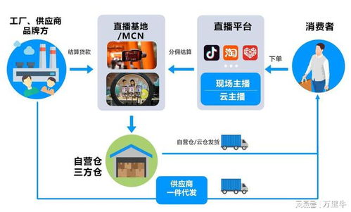 行業(yè)解決方案 萬里牛erp驅(qū)動(dòng)食品飲料電商云轉(zhuǎn)型