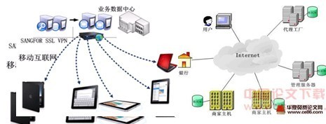 天翎快速開發平臺提升移動信息化水平-it168 技術開發專區