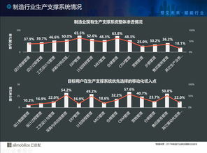 如何輕松實現20萬員工的移動辦公需求 揭秘比亞迪的移動化轉型之路