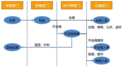 ERP升級如何通過企業(yè)業(yè)務(wù)系統(tǒng)定制大幅降低訂單延誤率